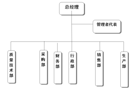 杭州Perfect Esports器械有限公司质量诚信报告