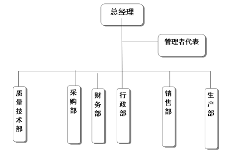 浙江完美电竞·（中国）电子竞技有限公司质量诚信报告